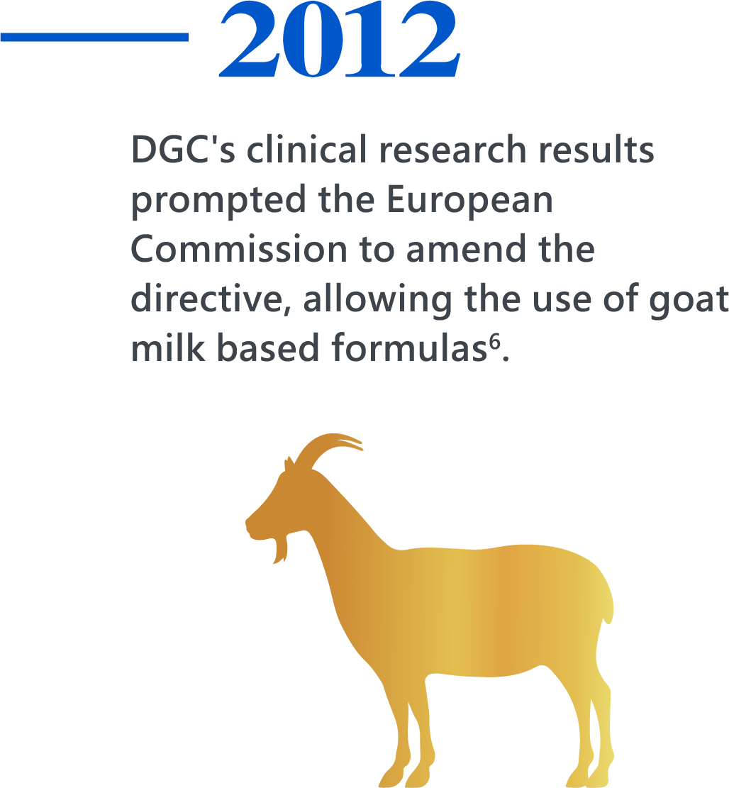 2012，DGC's clinical research results prompted the European Commission to amend the directive, allowing the use of goat milk based formulas6.
