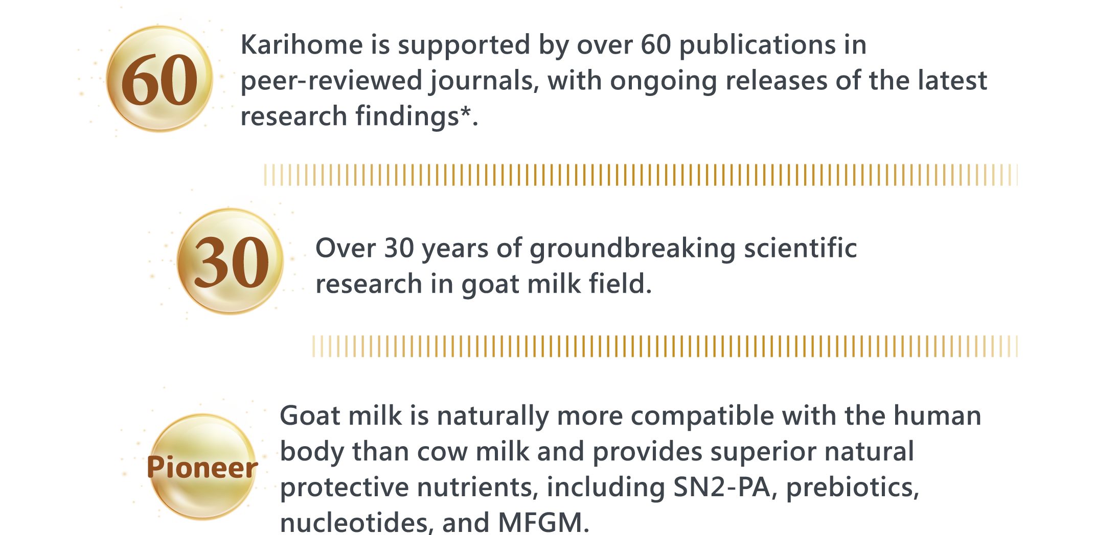 Karihome is supported by over 60 publications in peer-reviewed journals, with ongoing releases of the latest research findings*.